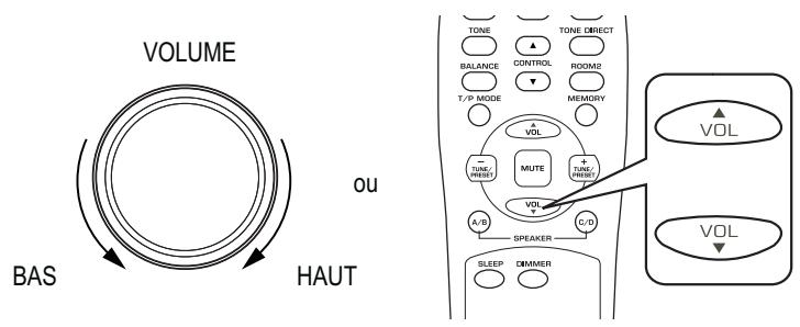 SHERWOOD RX5502 - Réglez le volume de ROOM2 à un niveau d'écoute convenable. - 1