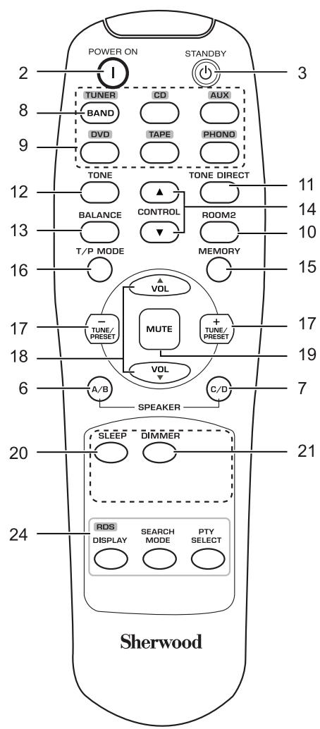 SHERWOOD RX5502 - Commandes du panneau avant et télécommandes - 2