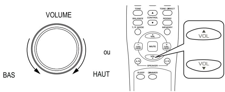 SHERWOOD RX5502 - Réglez le volume à un niveau d'écoute convenable. - 1