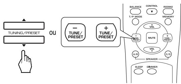 SHERWOOD RX5502 - Appuyez sur la touche TUNING/PRESET UP ( / + ) or DOWN ( / - ) pendant plus de 0,5 seconde. - 1