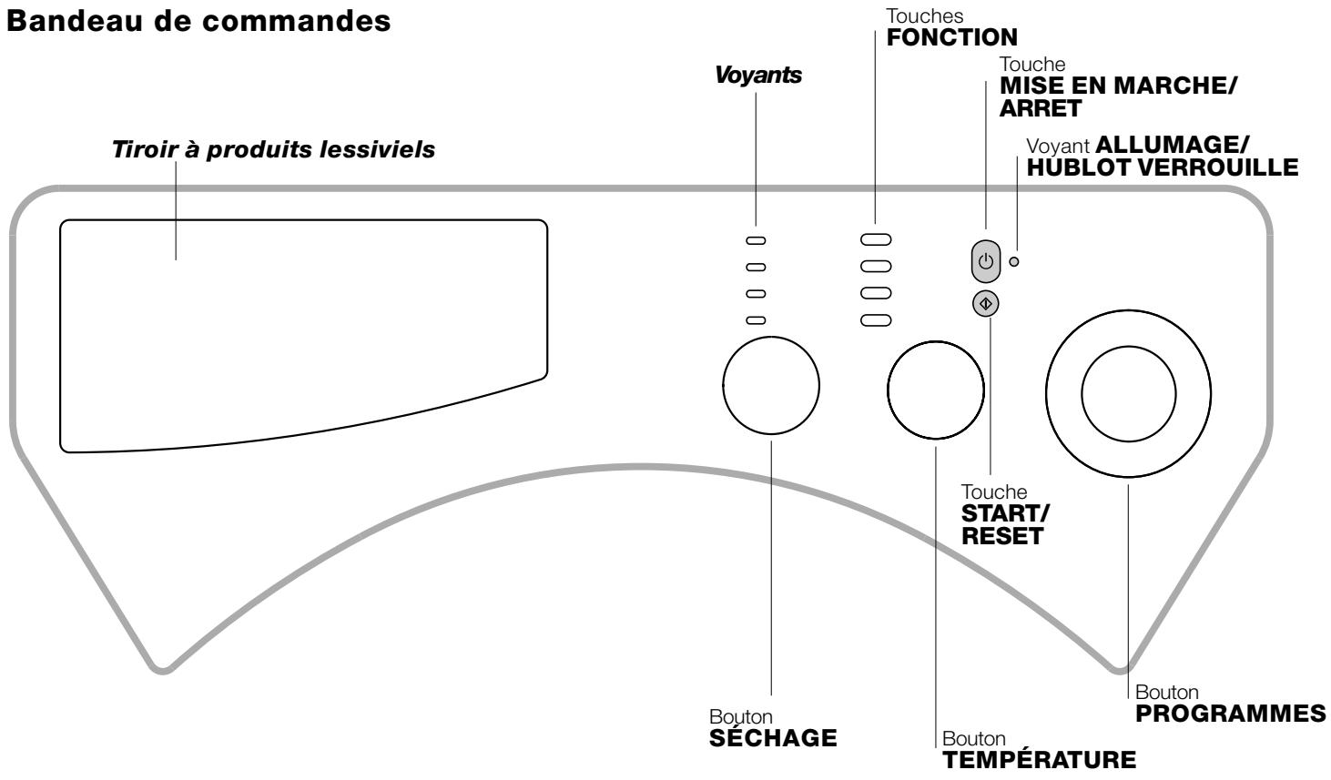 ARISTON CDE 129 - Description du lavantessechante - 1