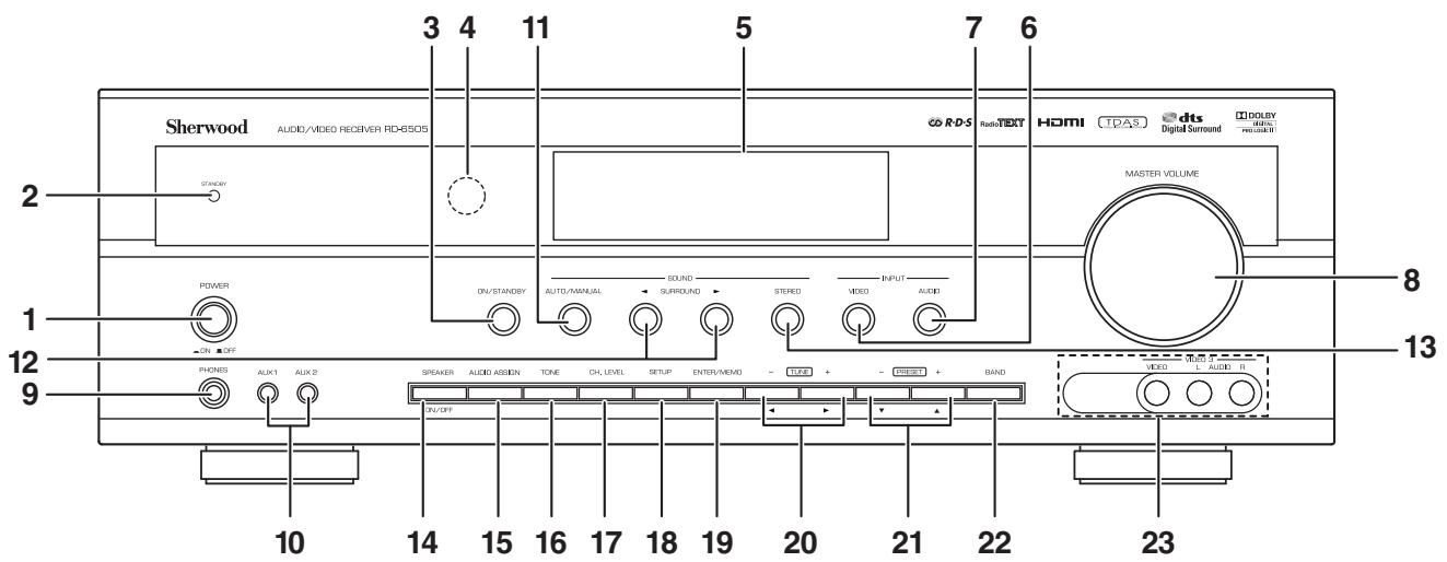 SHERWOOD RD6505 - Commandes du panneau frontal - 1