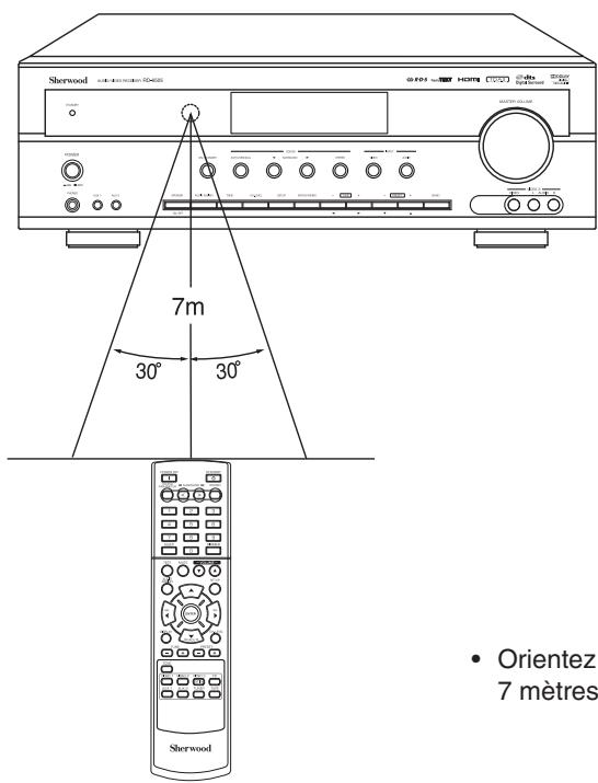 SHERWOOD RD6505 - PORTEE DE LA TELECOMMANDE - 1