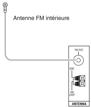 SHERWOOD RD6505 - RACCORDEMENT DES ANTENNES - 1