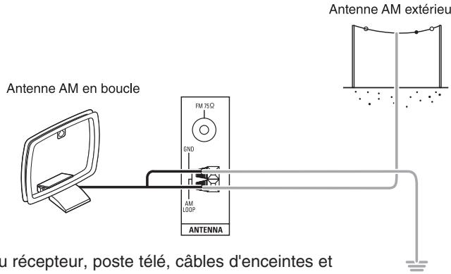 SHERWOOD RD6505 - RACCORDEMENT DES ANTENNES - 4