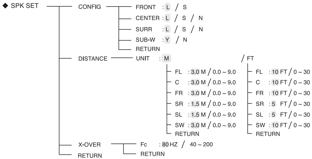 SHERWOOD RD6505 - CONFIGURATION DES ENCEINTES - 1