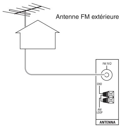 SHERWOOD RD6505 - RACCORDEMENT DES ANTENNES - 2