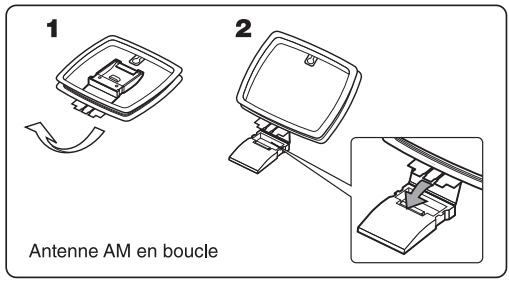 SHERWOOD RD6505 - RACCORDEMENT DES ANTENNES - 3