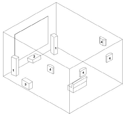 TRIANGLE ALTEA EX BLACK (X1) - Placement pour le Home cinéma : - 1