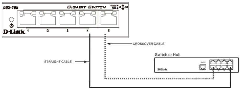 D-LINK DGS-105 - Connexion à un concentrateur ou à un autre commutateur - 1