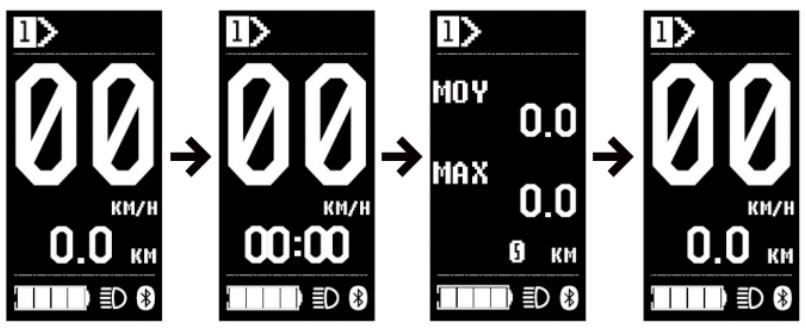 MADE IN FRANCE Sport2 - Les fonctions - 1