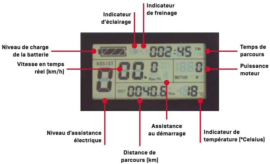 MADE IN FRANCE Sport2 - I L'écran de contrôle au guidon - 1