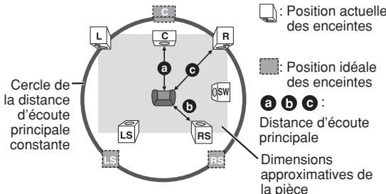 PANASONIC SC-PT 350 WEG - S'applique à la lecture audio multicanal - 1