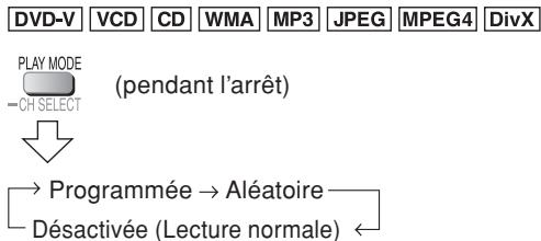 PANASONIC SC-PT 350 WEG - Lecture Programmée et Aléatoire - 1