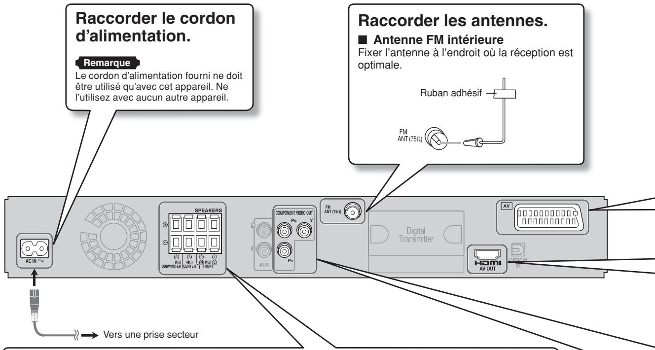 PANASONIC SC-PT 350 WEG - Economie d'énergie - 1