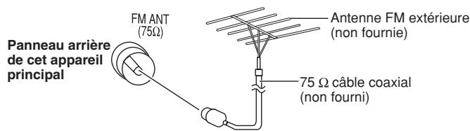 PANASONIC SC-PT 350 WEG - Antenne FM extérieure - 1