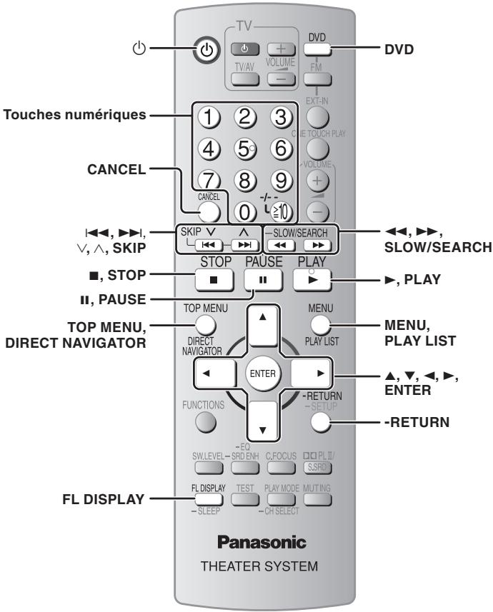 PANASONIC SC-PT 350 WEG - Utilisation de la télécommande - 1