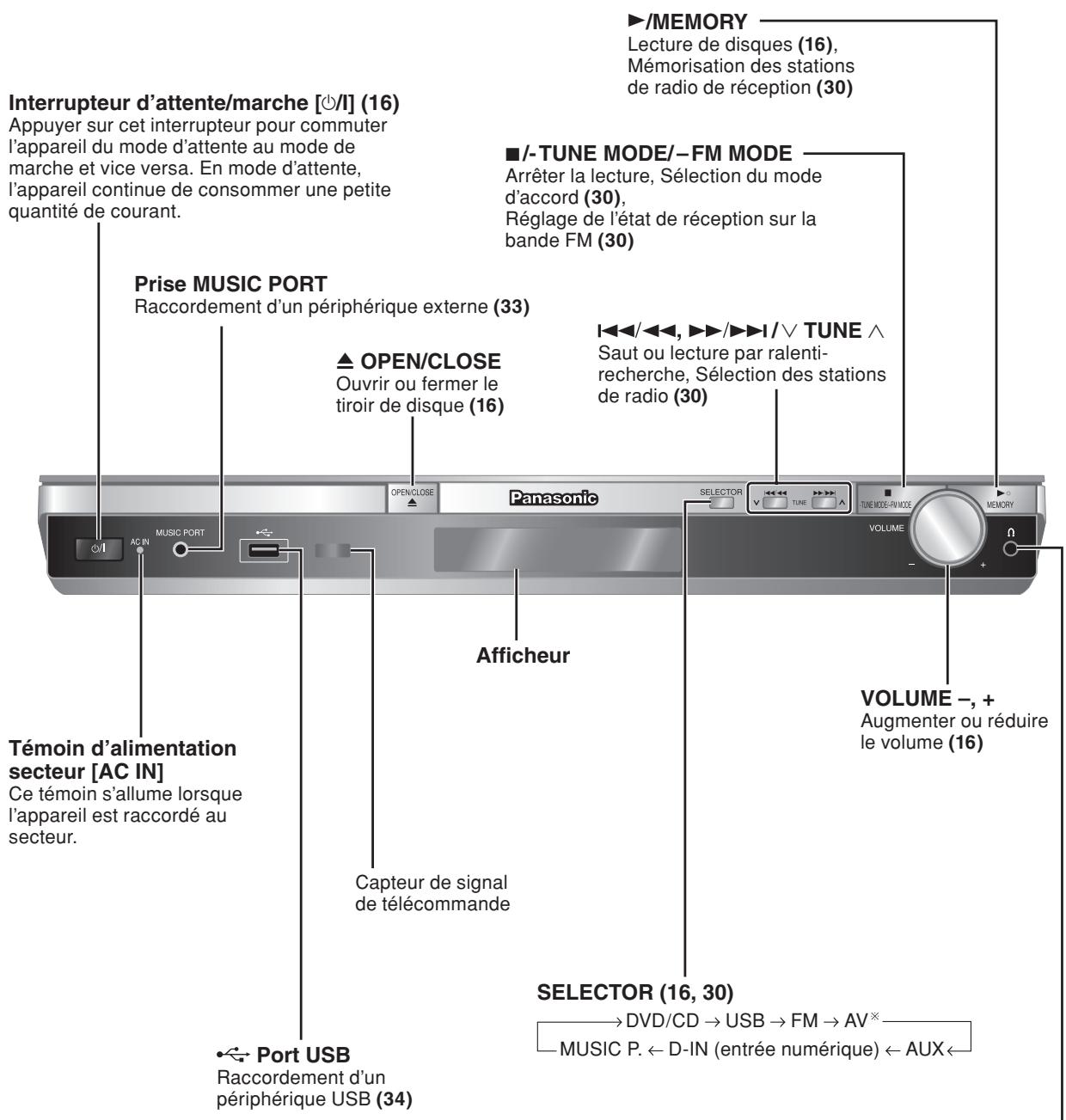 PANASONIC SC-PT 350 WEG - Appareil principal - 2
