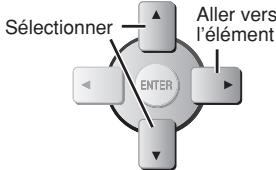 PANASONIC SC-PT 350 WEG - Sélectionner l'onglet. - 1