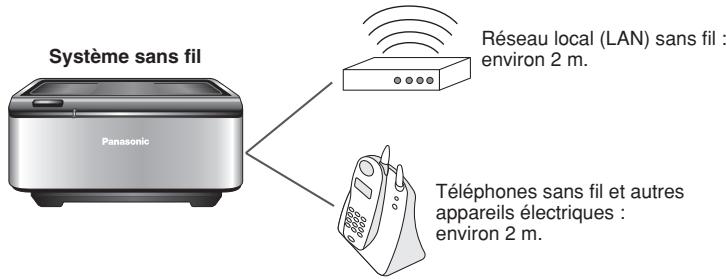 PANASONIC SC-PT 350 WEG - ■ Eviter les interférences - 1