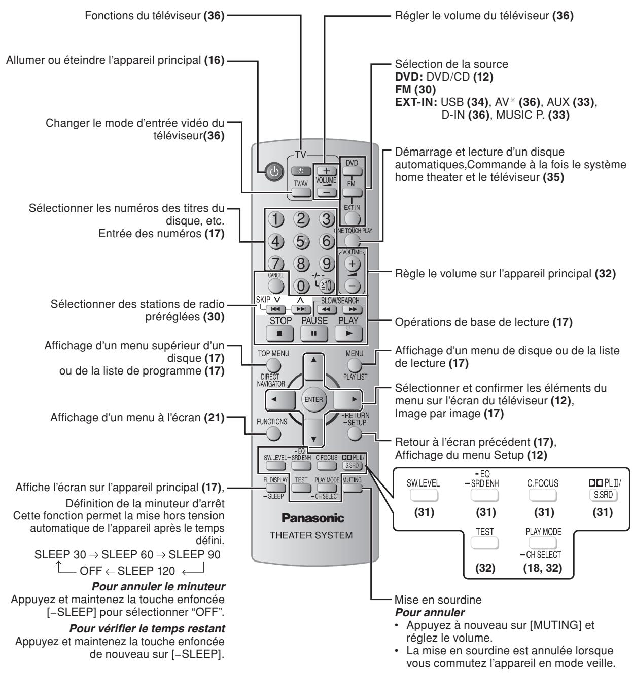 PANASONIC SC-PT 350 WEG - Appareil principal - 4