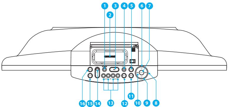 ILUV IMM9400 - Emplacement des commandes (Panneau premiere de I'unité principale) - 1
