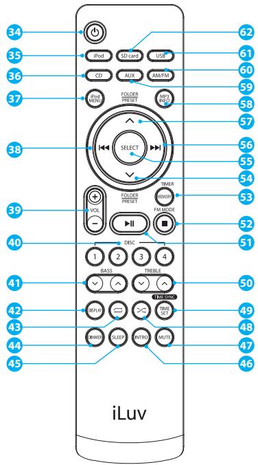 ILUV IMM9400 - Emplacement des commandes (Télécommande) - 1