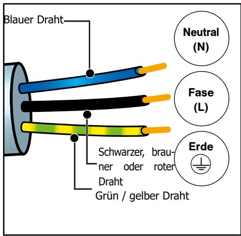 DARTY DaRryBRANDTFOURBFP7554W - Vor dem ersten Gebrauch - 1