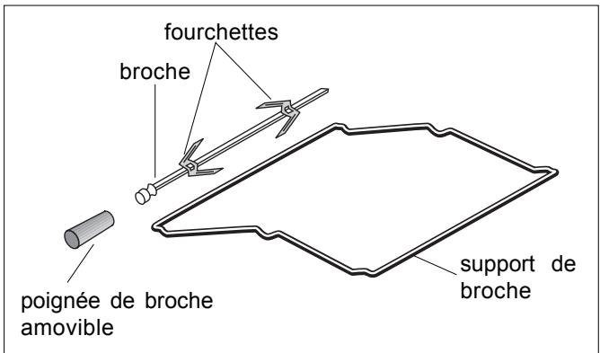 ARTHUR MARTIN 66813 CCW - Le tournebroche - 2