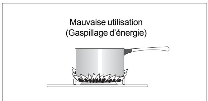 ARTHUR MARTIN 66813 CCW - Utilisation du Mijoplus (diffuseur de flamme) - 5