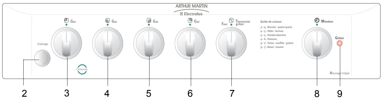 ARTHUR MARTIN 66813 CCW - Bandeau de commande - 2