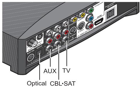 BOSER 3.2.1 GS SILVER - Connexion audio numérique du composant - 3
