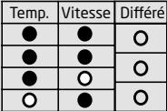 DARTY LAVE-LINGE-TOP-PTL6100 - GUIDE DE DÉPANNAGE - 4