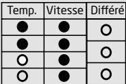 DARTY LAVE-LINGE-TOP-PTL6100 - GUIDE DE DÉPANNAGE - 1