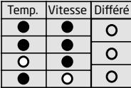 DARTY LAVE-LINGE-TOP-PTL6100 - GUIDE DE DÉPANNAGE - 3