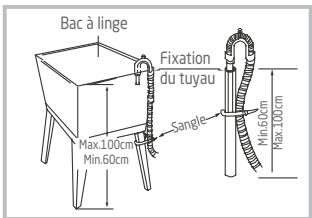 DARTY LAVE-LINGE-TOP-PTL6100 - Attention - 1