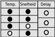 DARTY LAVE-LINGE-TOP-PTL6100 - WAARSCHUWING: - 9
