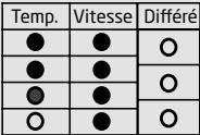 DARTY LAVE-LINGE-TOP-PTL6100 - GUIDE DE DÉPANNAGE - 2