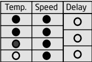 DARTY LAVE-LINGE-TOP-PTL6100 - TROUBLESHOOTING - 2