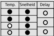 DARTY LAVE-LINGE-TOP-PTL6100 - WAARSCHUWING: - 6