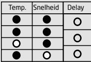 DARTY LAVE-LINGE-TOP-PTL6100 - WAARSCHUWING: - 8