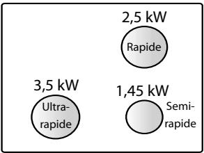 ROSIERES TT 400 ACH - Lors du changement de gaz, vous devez successivement : - 8