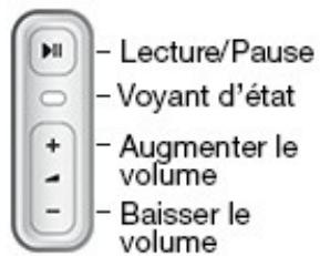 SONOS PLAYBAR - Configuration de la PLAYBAR - 3