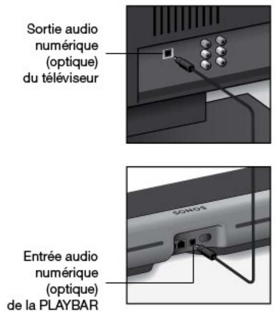 SONOS PLAYBAR - Configuration de la PLAYBAR - 1