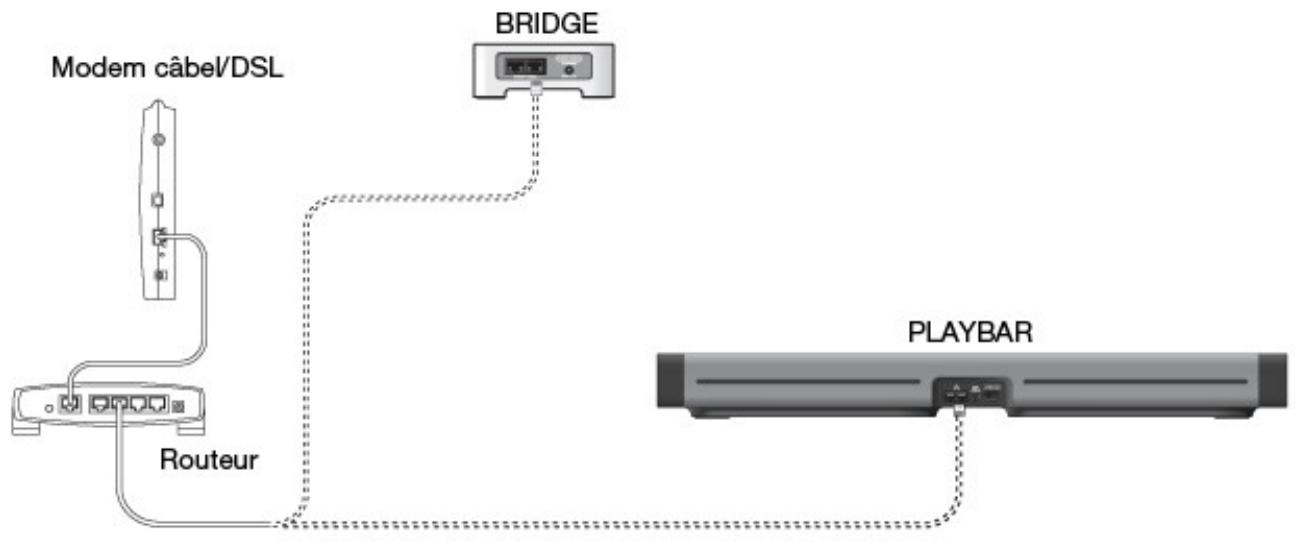 SONOS PLAYBAR - Configuration de la PLAYBAR - 5