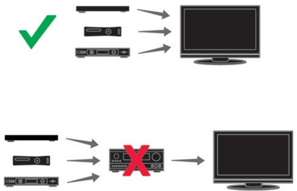 SONOS PLAYBAR - Avant de commencer - 1