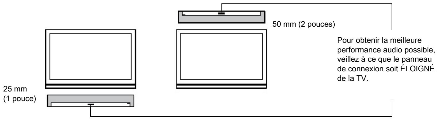 SONOS PLAYBAR - Ce dont vous avez besoin - 1