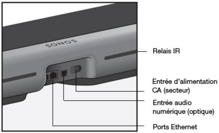 SONOS PLAYBAR - Arrière de la PLAYBAR - 1