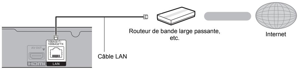 PANASONIC DP-UB330EGR - Câble de connexion LAN - 1