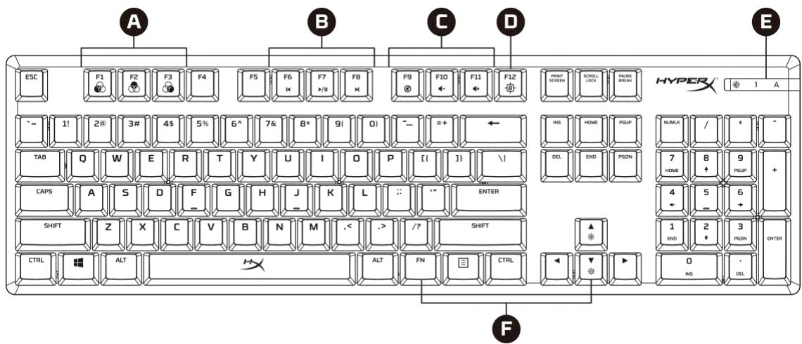HYPERX Alloy Origins - Le produit inclut : - 1